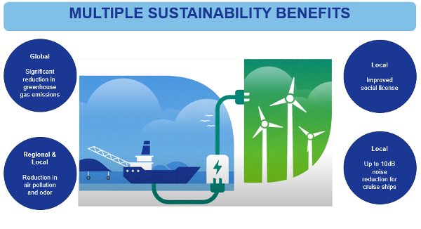 Multiple sustainability benefits graphic